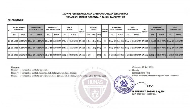 Berikut Jadwal Pemberangkatan Dan Pemulangan JCH Gorontalo - 60dtk.com