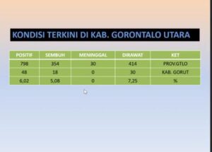 Gorut