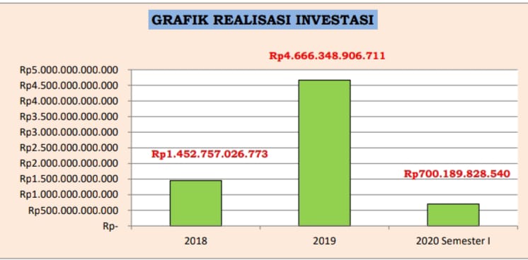 Grafik