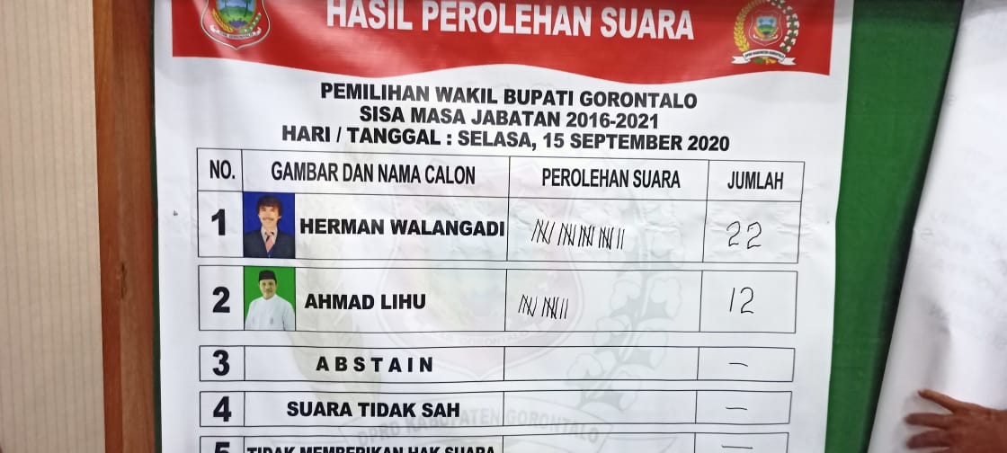 Hasil Perolehan Suara