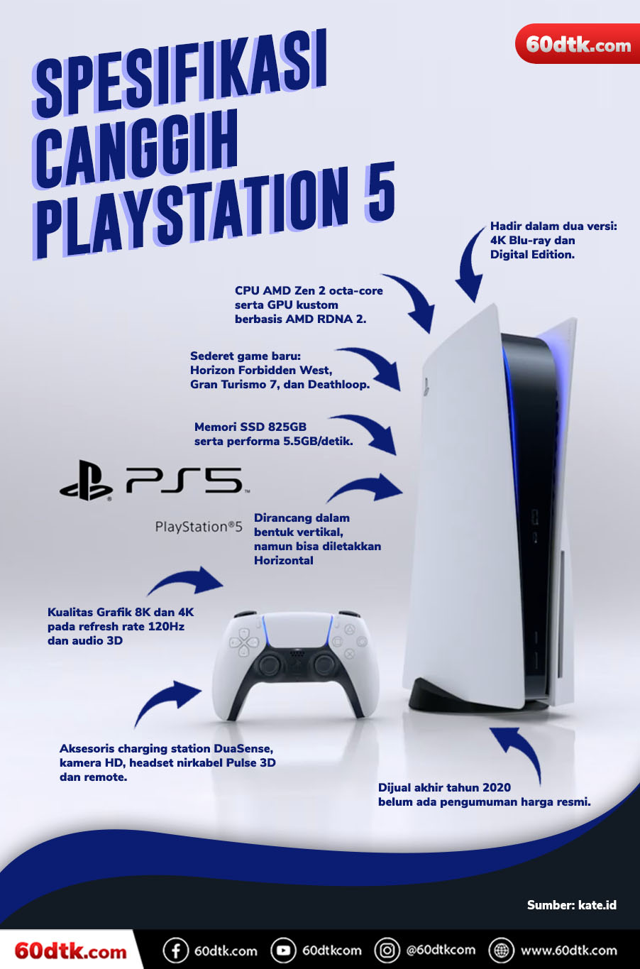 Spesifikasi Canggih PlayStation 5