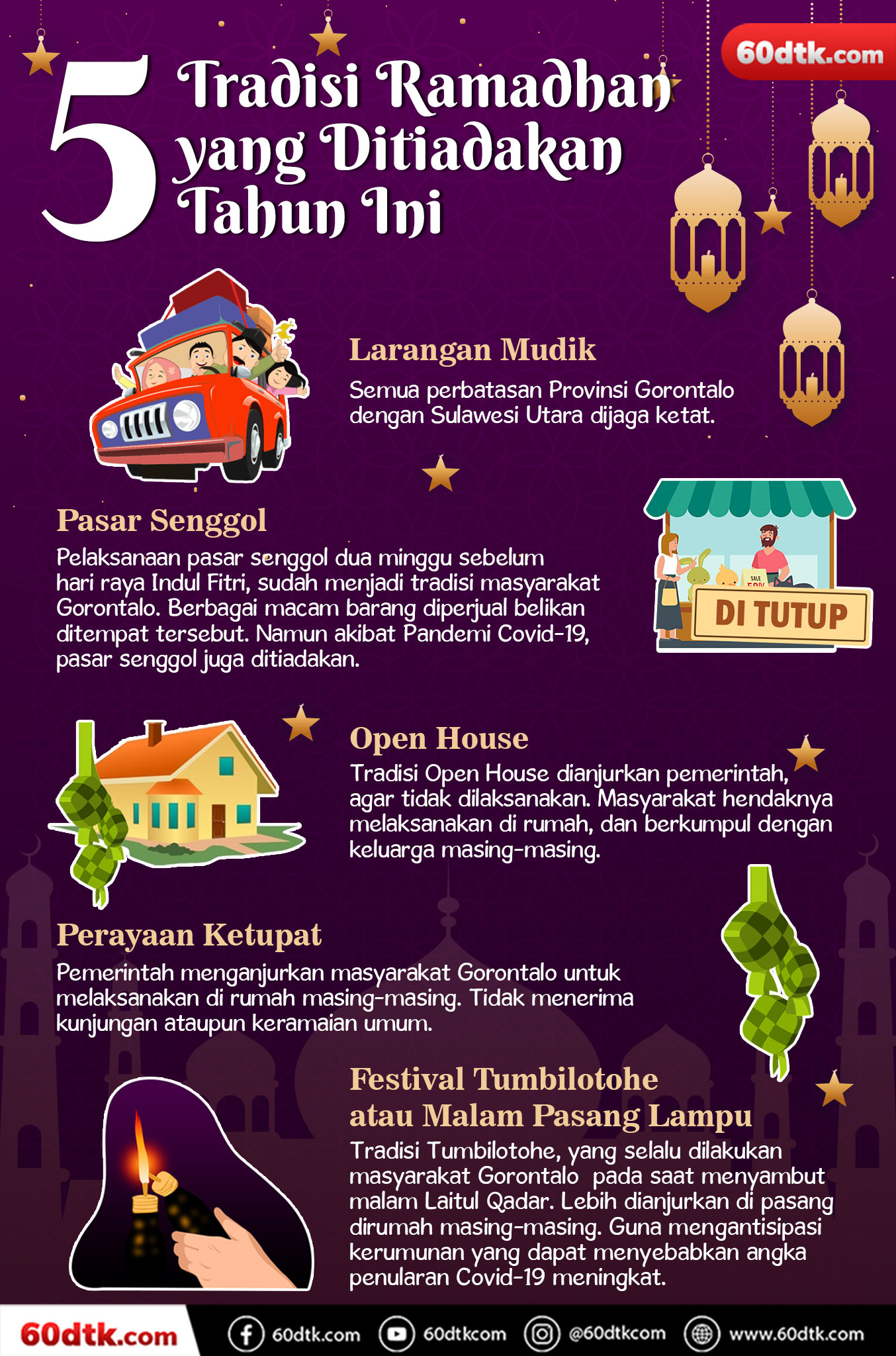 Lima Tradisi Ramadhan yang Ditiadakan Tahun Ini