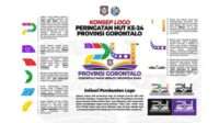 Logo HUT Ke - 24 Provinsi Gorontalo Resmi Dilirils