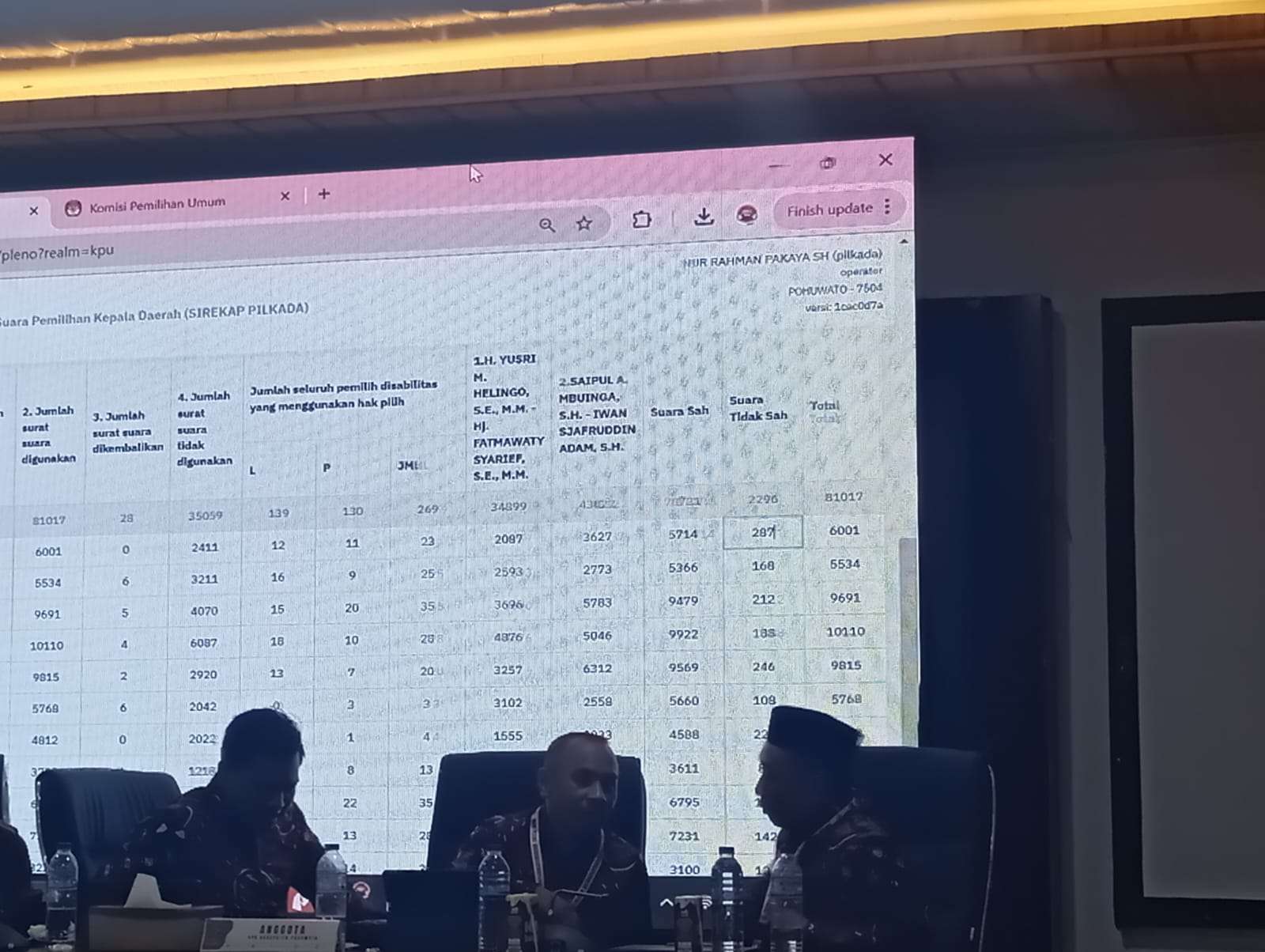 Hasil Rekapitulasi Perolehan Suara Pilkada Pohuwato 2024