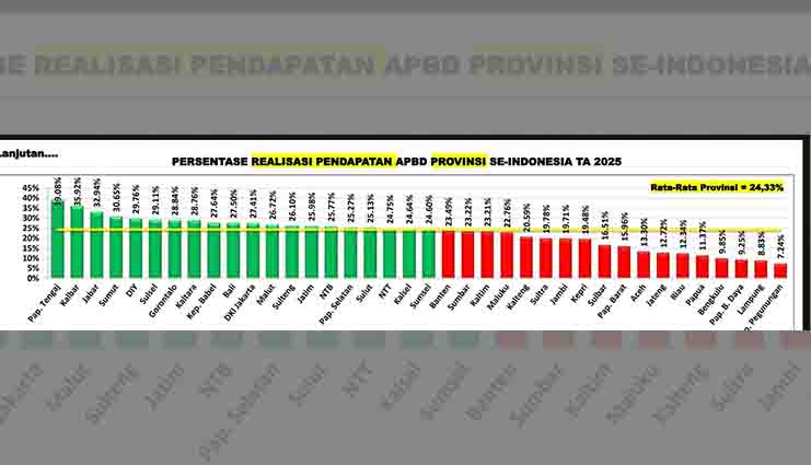 Realisasi APBD Seluruh Pemerintah Daerah, Mendagri Apresiasi Gubernur Gorontalo