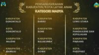 Lagi! Kota Gorontalo Raih Predikat Kota Layak Anak Tahun 2025