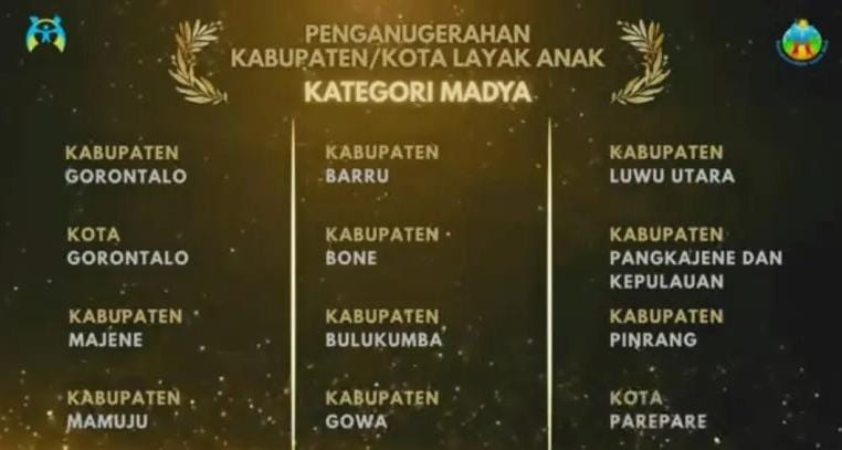 Lagi! Kota Gorontalo Raih Predikat Kota Layak Anak Tahun 2025