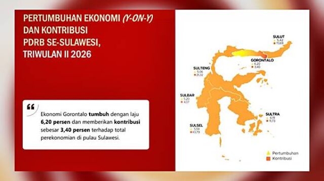 Peran Pemerintah On The Track, Pertumbuhan Ekonomi Stabil Ditengah Efisiensi Anggaran