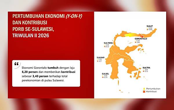 Peran Pemerintah On The Track, Pertumbuhan Ekonomi Stabil Ditengah Efisiensi Anggaran